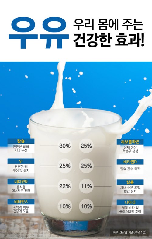 뼈 건강부터 심장질환까지.. 우유의 놀라운 효능 뼈 건강부터 심장질환까지.. 우유의 놀라운 효능