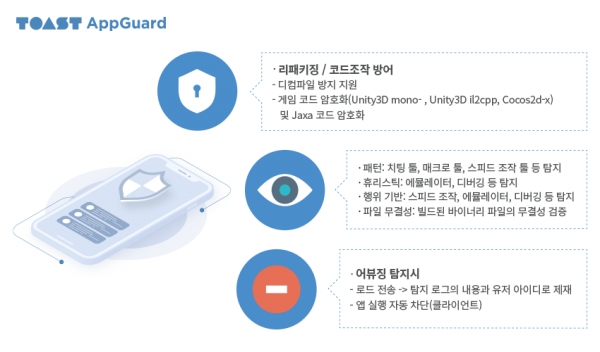 사진 = 업데이트 출시된 NHN TOAST 모바일 보안 솔루션 '앱가드'