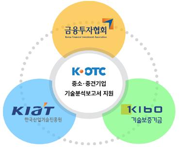 사진 = K-OTC 기업 투자용 기술분석보고서 지원 사업(사진=금융투자협회)