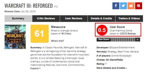 사진=게임 평점 종합 사이트 '메타크리틱'의 '워크래프트3: 리포지드' 유저 평점. 10점 만점 기준 0.5점을 기록 중이다.