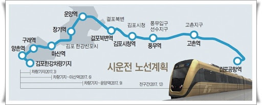 사진 = 김포철도사업단