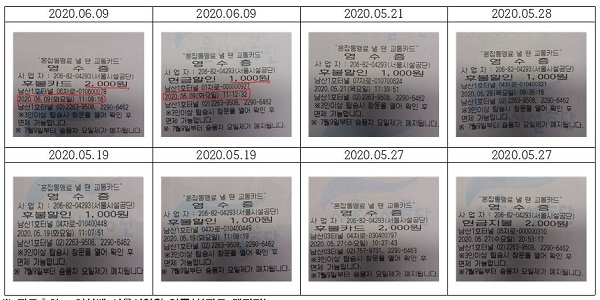 서잔=서울시의회,승용차요일제가 취소된 차량, 혼잡통행 요금소(남산1호 터널) 통행료 징수 내용