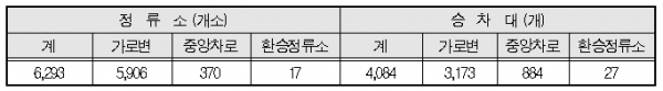 자료=서울시의회, 2020년3월 기준