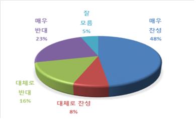 [여론조사] 추미애 장관 특검 해야.. 찬성 55.4% 〉 반대 39.2%