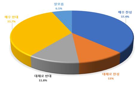 추 장관, 윤 총장 배제한 수사지휘권 발동…긍정 48.4% 〉 부정 45.5%