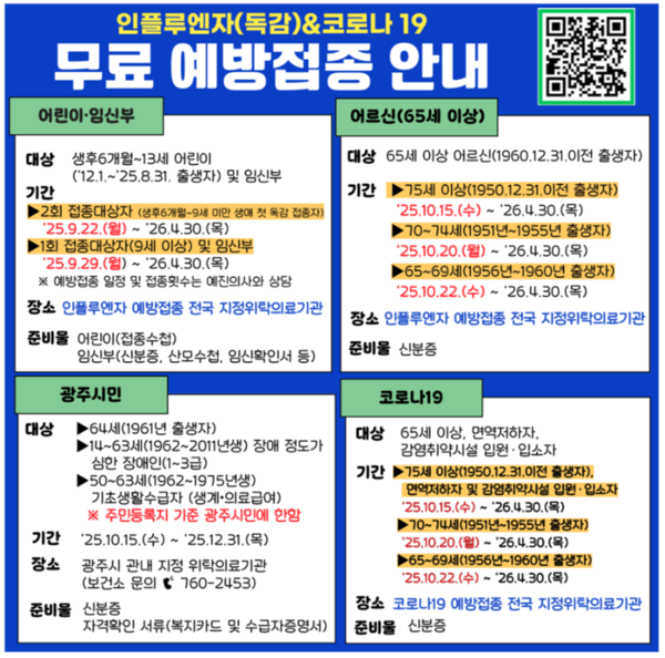 광주시, 22일부터 어린이·임신부·어르신 대상 인플루엔자 무료 접종