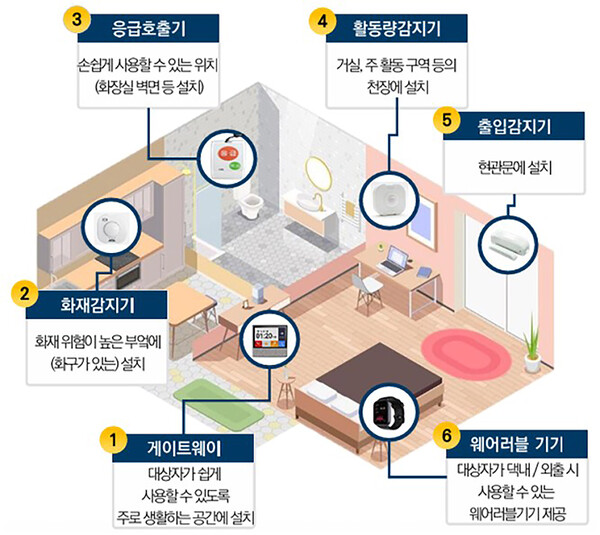 성남시, 전국 최대 규모 응급안전망 운영... 경기도 평가서 최고등급 획득
